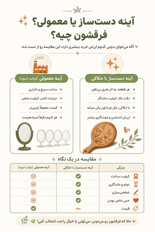 اینفوگرافی تفاوت آینه دستساز و تولید انبوه